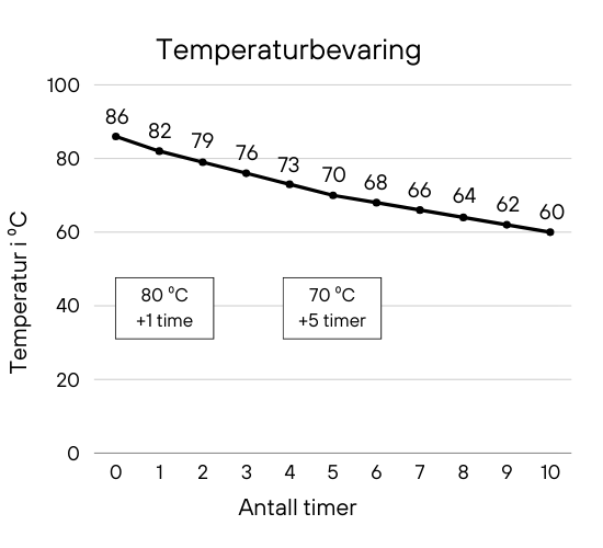 NO_PerformanceThermo_temp_white_2.png